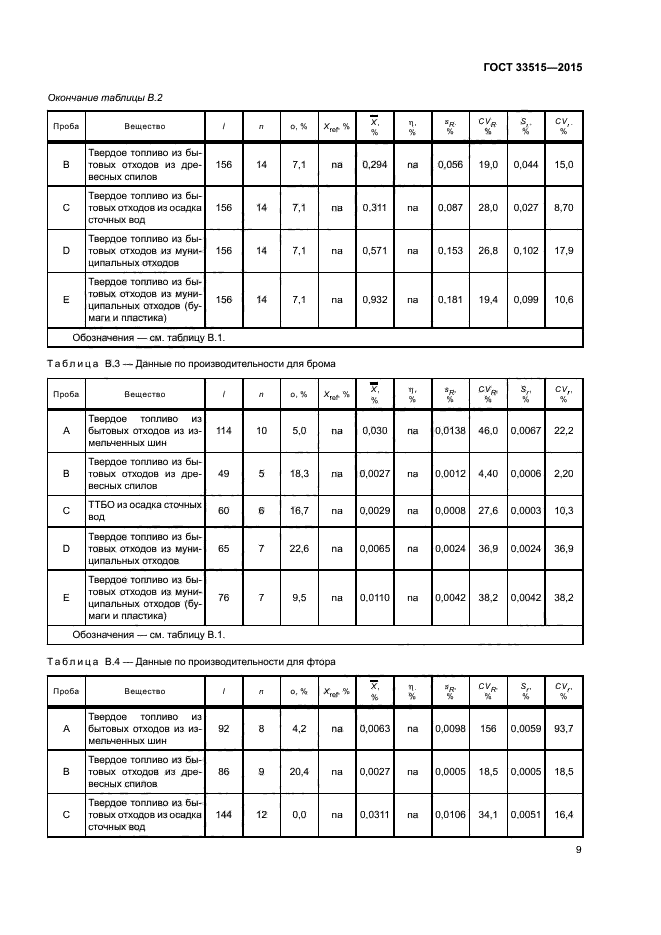 ГОСТ 33515-2015