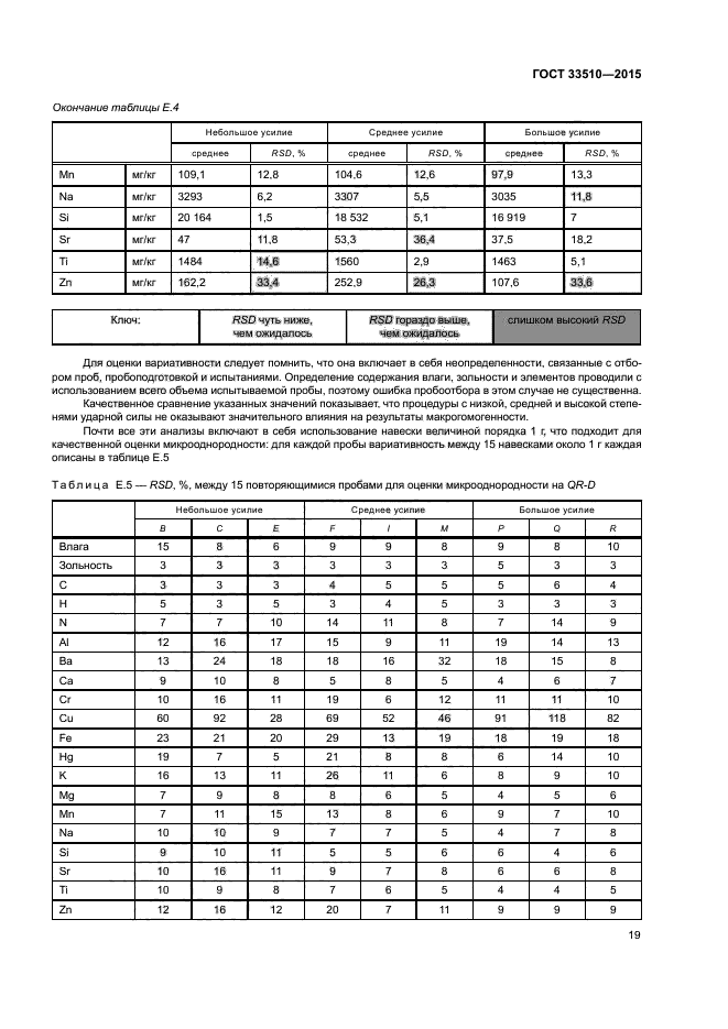 ГОСТ 33510-2015