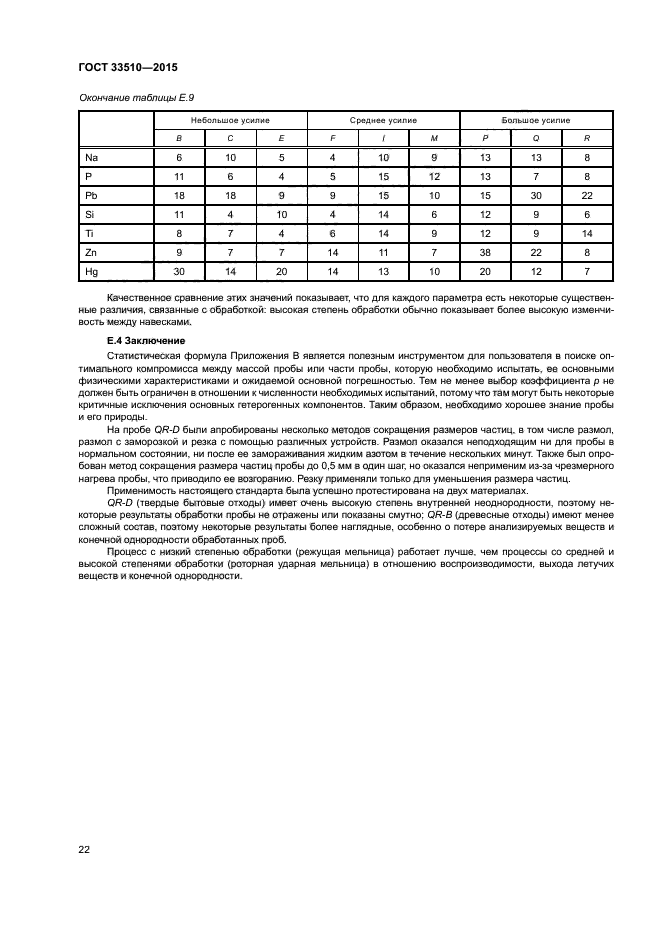 ГОСТ 33510-2015