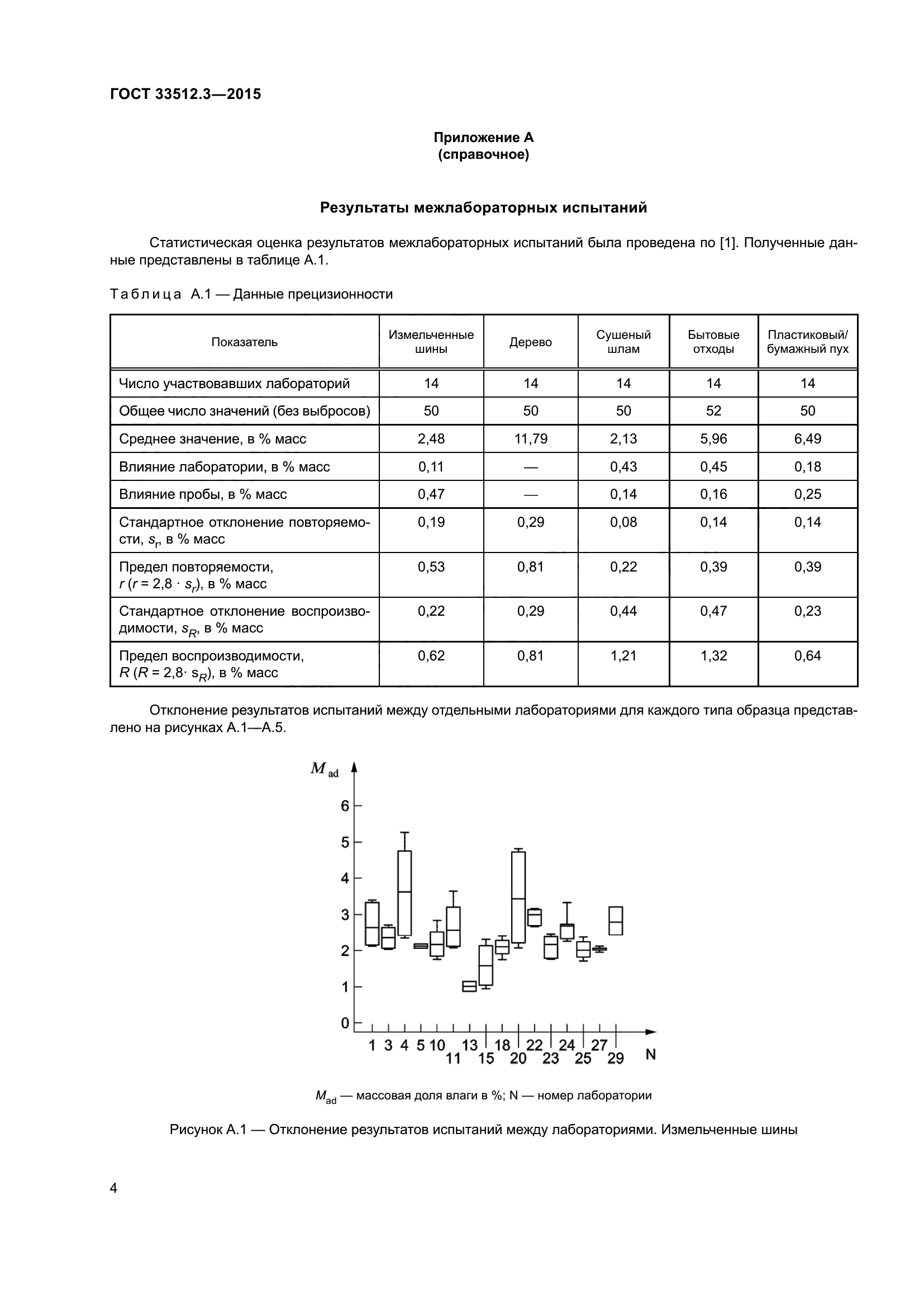 ГОСТ 33512.3-2015