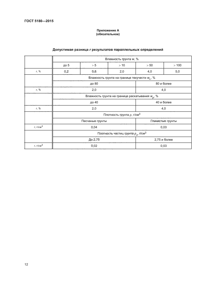 метод режущего кольца гост 5180 2015