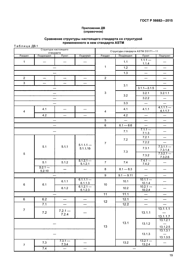 ГОСТ Р 56682-2015