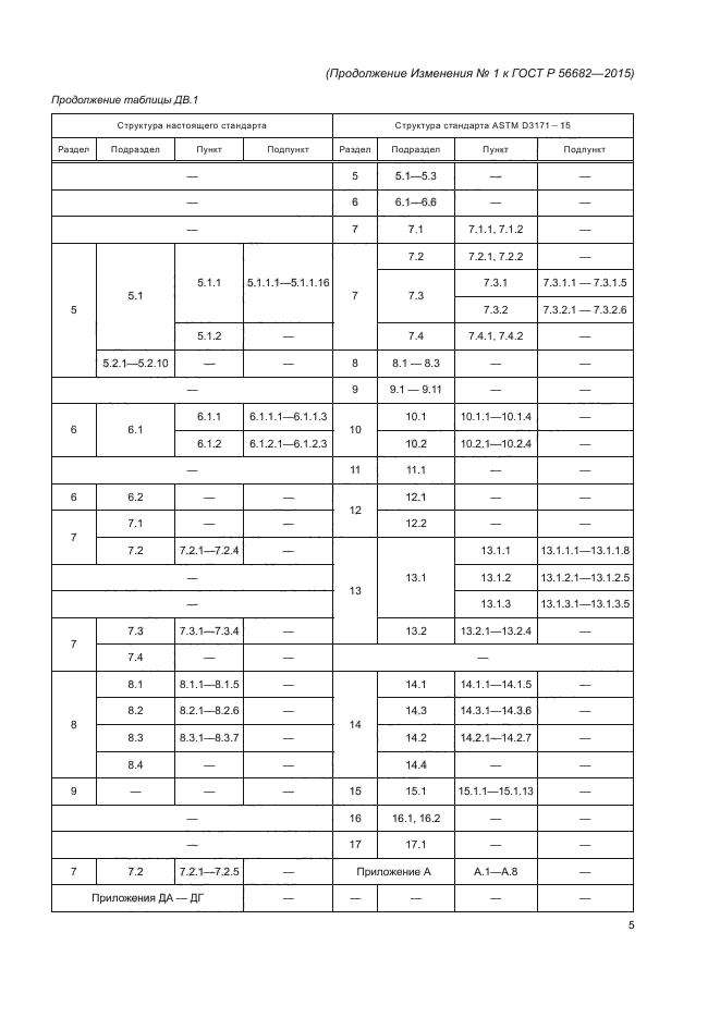 ГОСТ Р 56682-2015