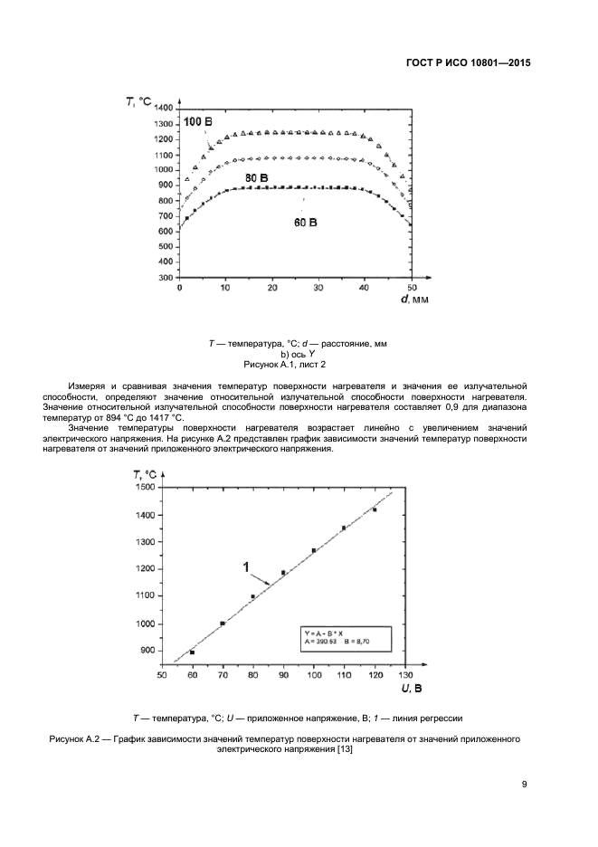 ГОСТ Р ИСО 10801-2015