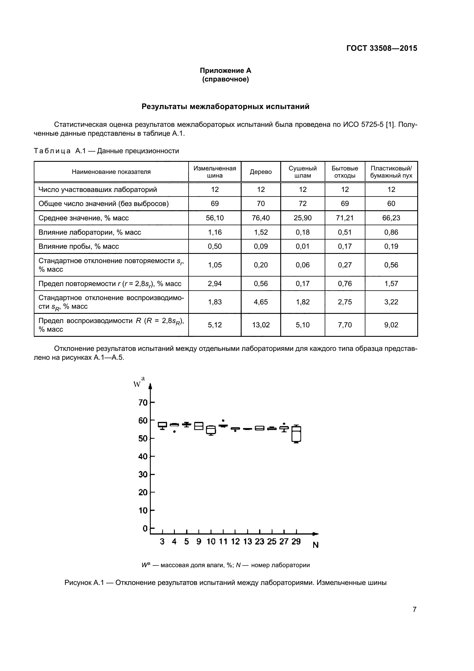 ГОСТ 33508-2015