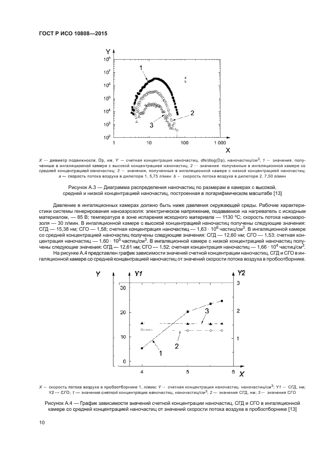 ГОСТ Р ИСО 10808-2015