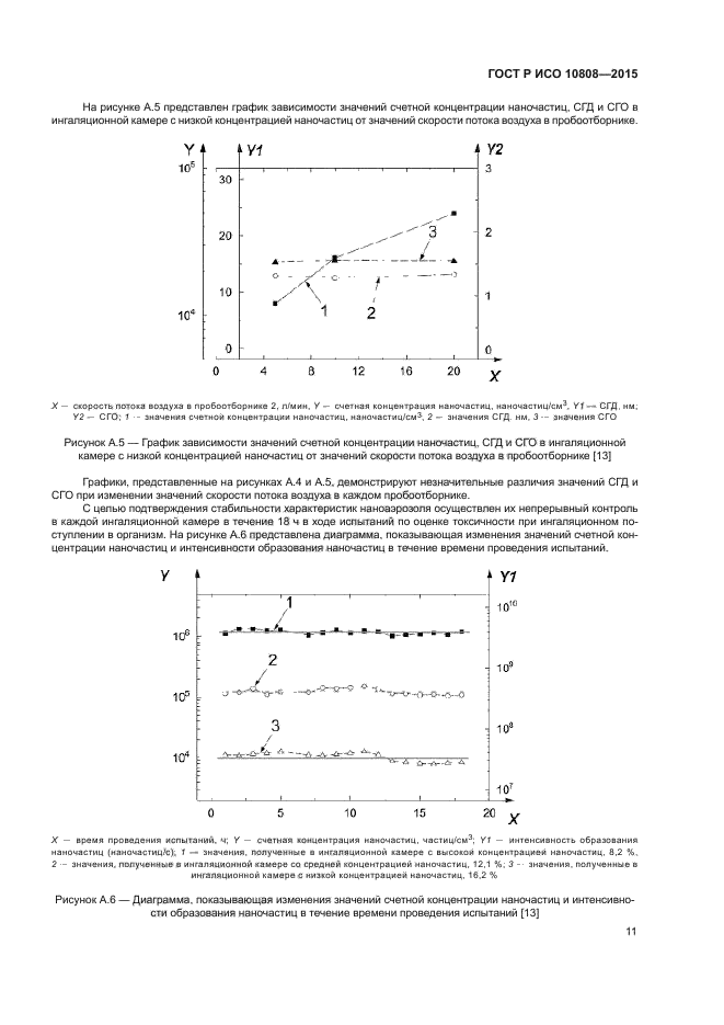 ГОСТ Р ИСО 10808-2015