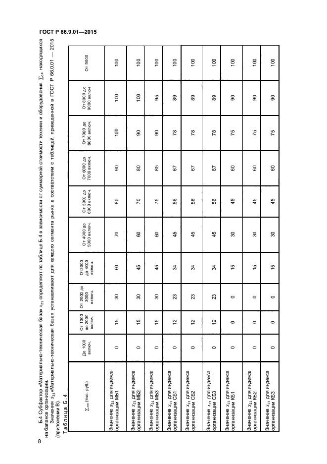 ГОСТ Р 66.9.01-2015