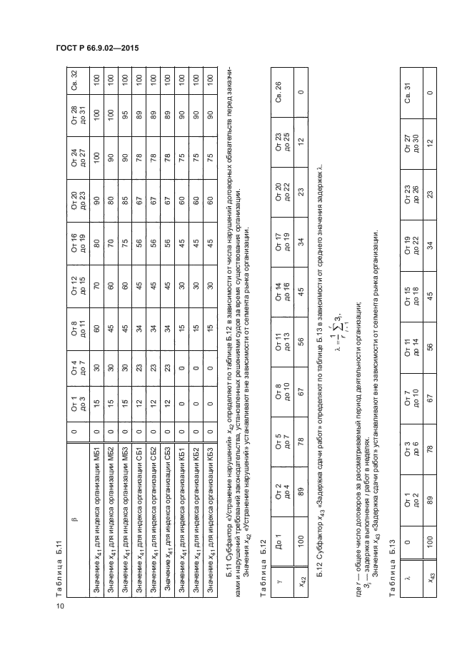 ГОСТ Р 66.9.02-2015