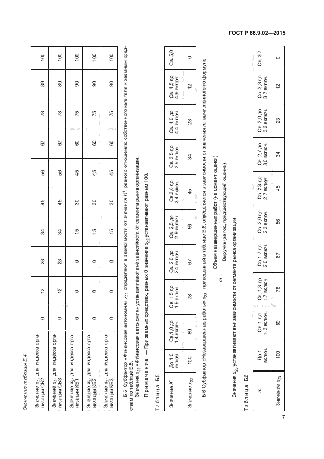 ГОСТ Р 66.9.02-2015