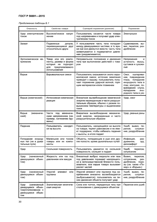 ГОСТ Р 56691-2015