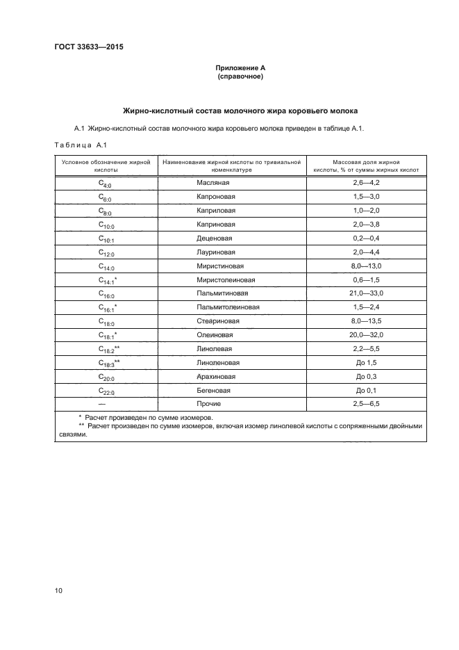 ГОСТ 33633-2015