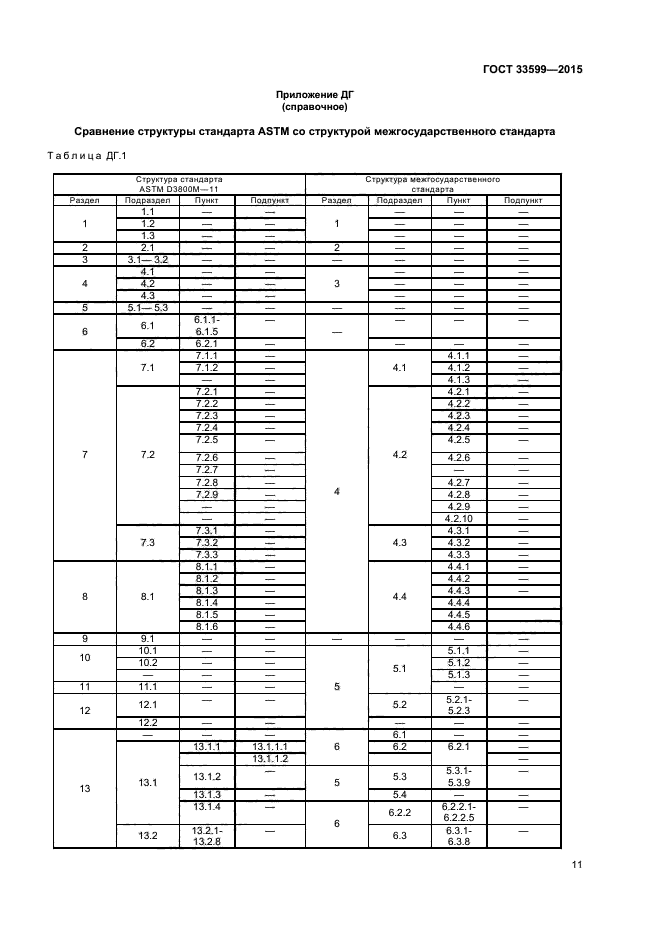 ГОСТ 33599-2015