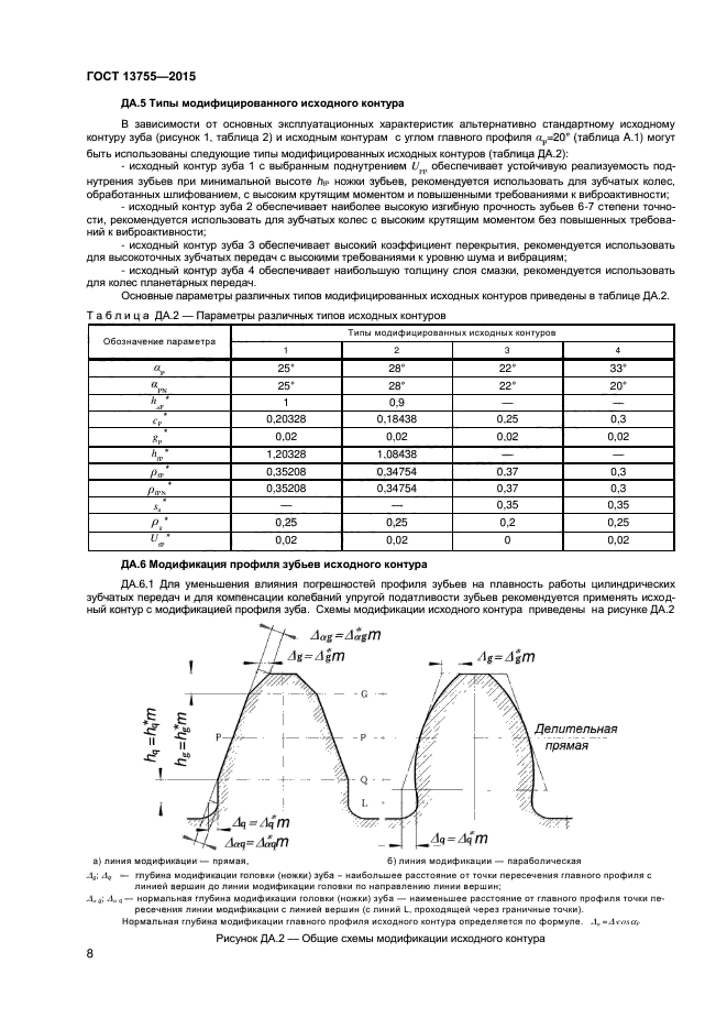 ГОСТ 13755-2015