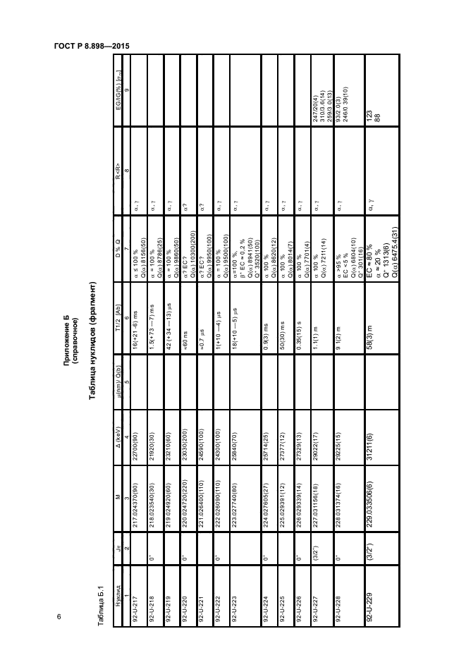 ГОСТ Р 8.898-2015