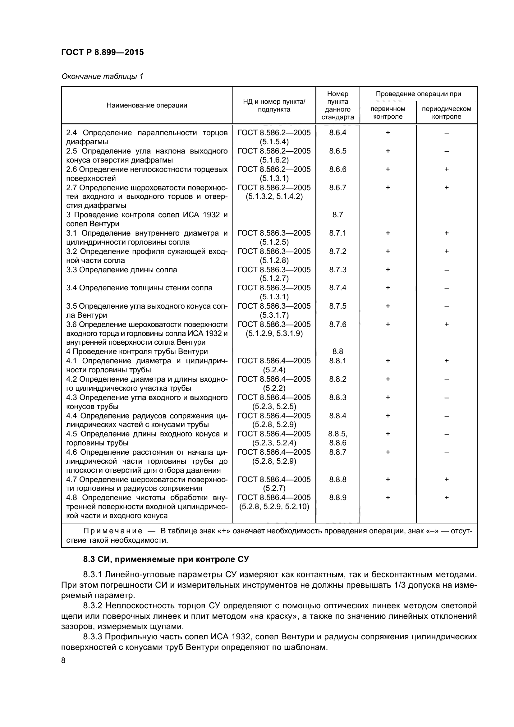 ГОСТ Р 8.899-2015