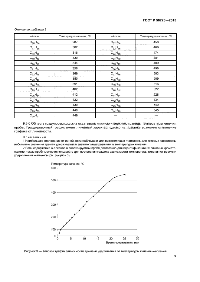 ГОСТ Р 56720-2015