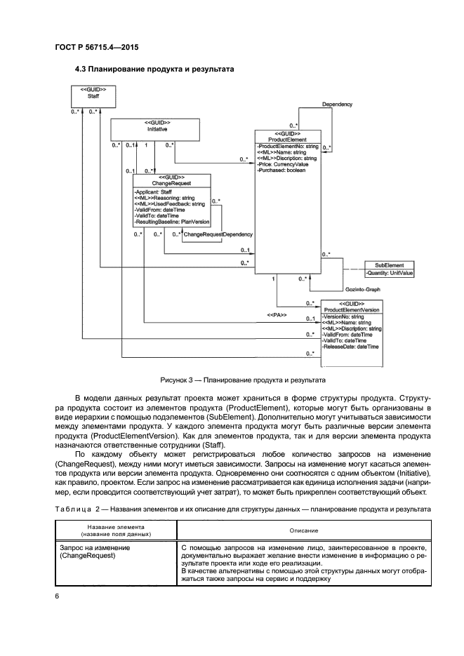 ГОСТ Р 56715.4-2015