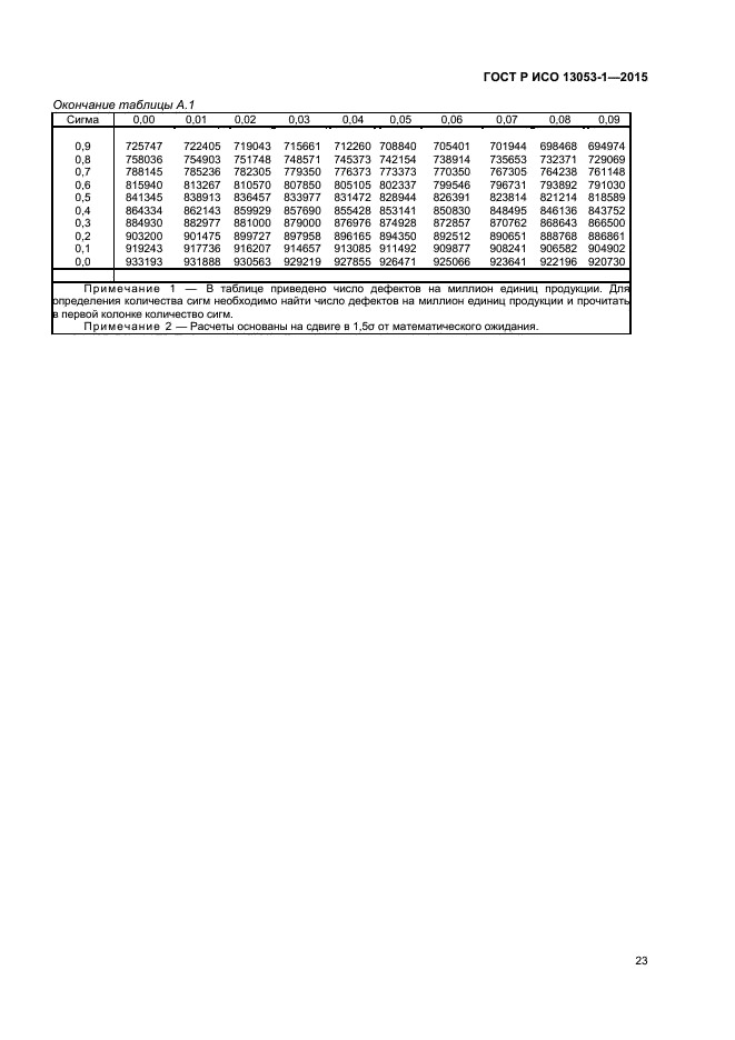 ГОСТ Р ИСО 13053-1-2015
