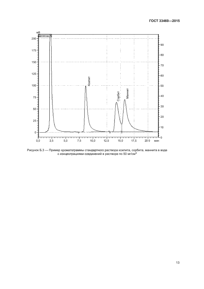 ГОСТ 33460-2015