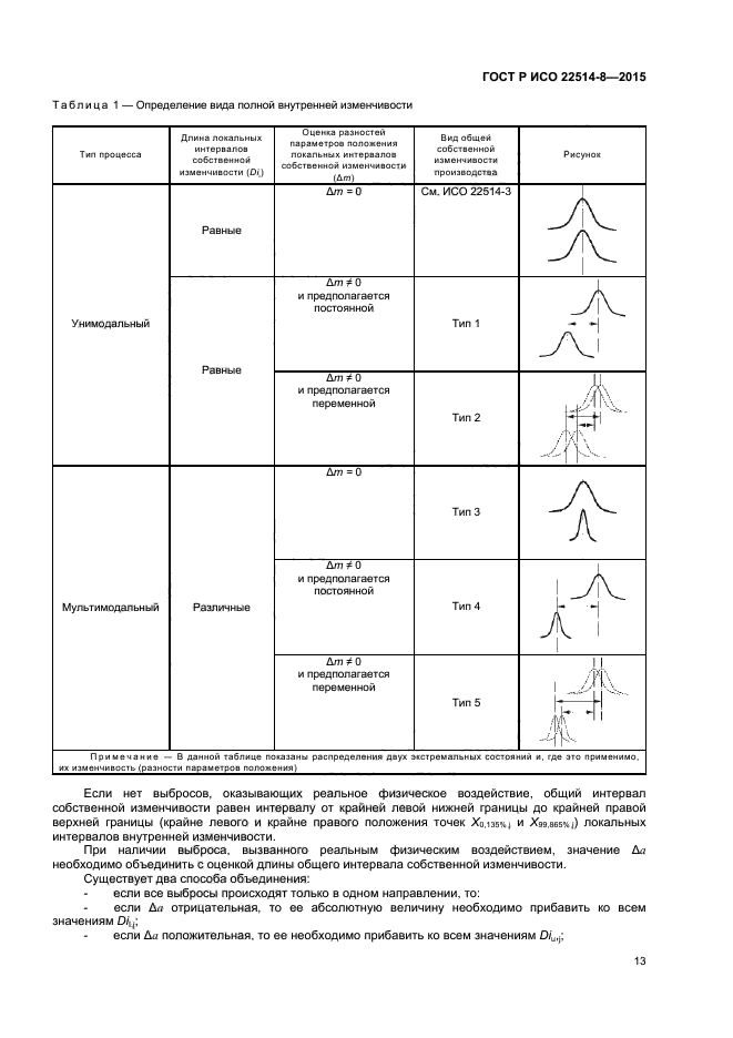 ГОСТ Р ИСО 22514-8-2015