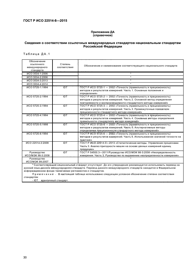 ГОСТ Р ИСО 22514-8-2015