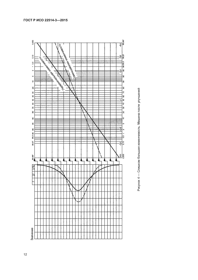 ГОСТ Р ИСО 22514-3-2015