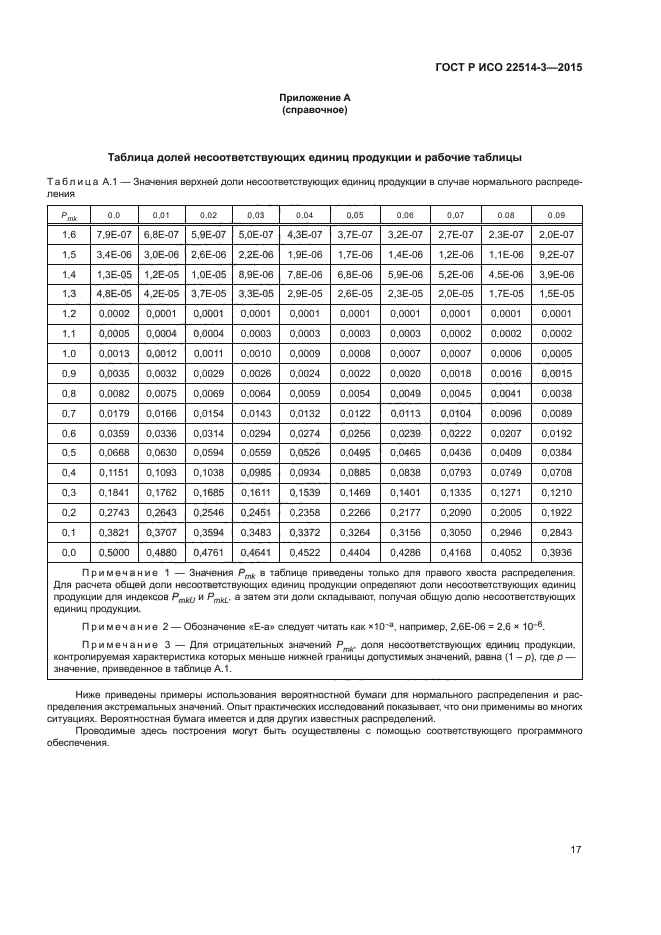 ГОСТ Р ИСО 22514-3-2015