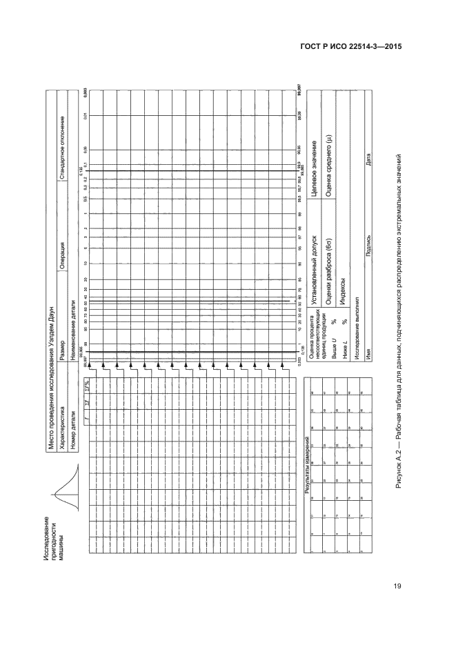 ГОСТ Р ИСО 22514-3-2015