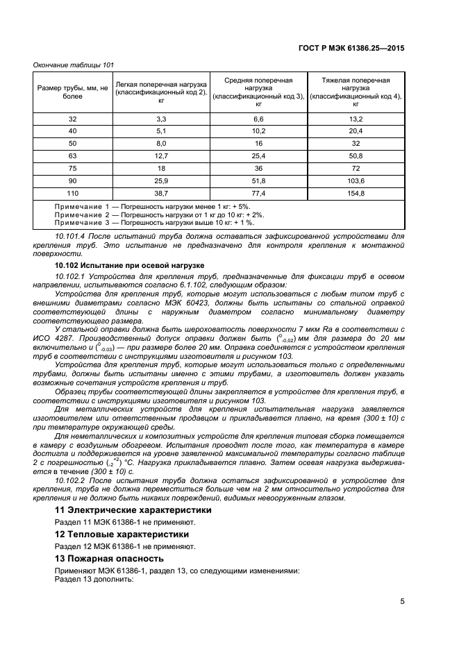 ГОСТ Р МЭК 61386.25-2015