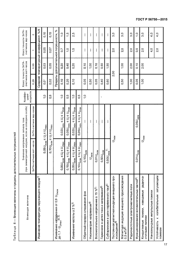 ГОСТ Р 56750-2015