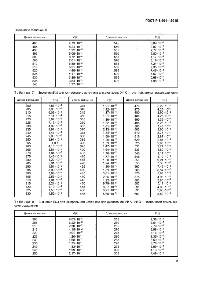 ГОСТ Р 8.901-2015