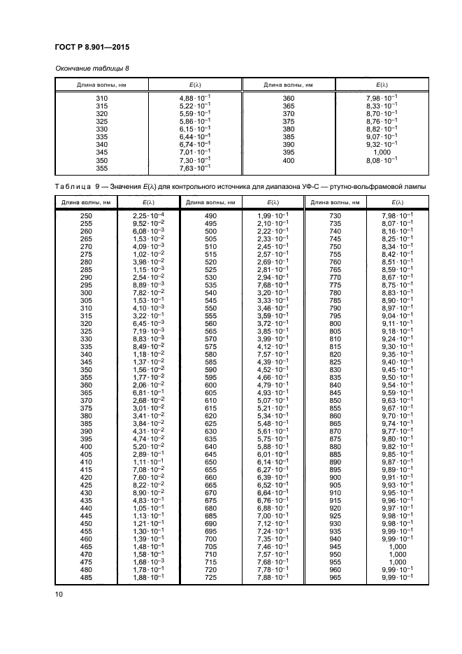 ГОСТ Р 8.901-2015