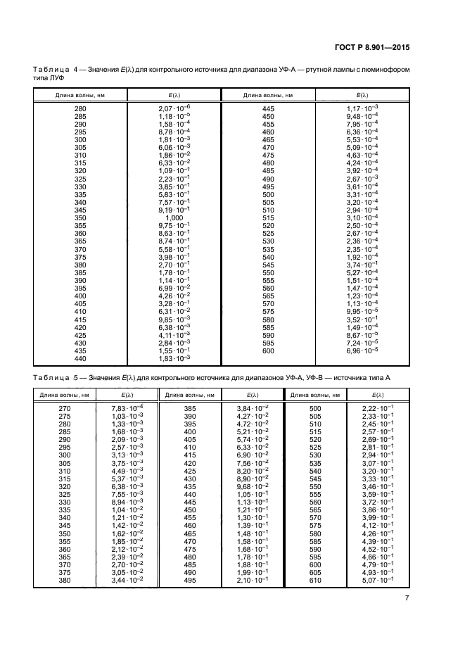 ГОСТ Р 8.901-2015