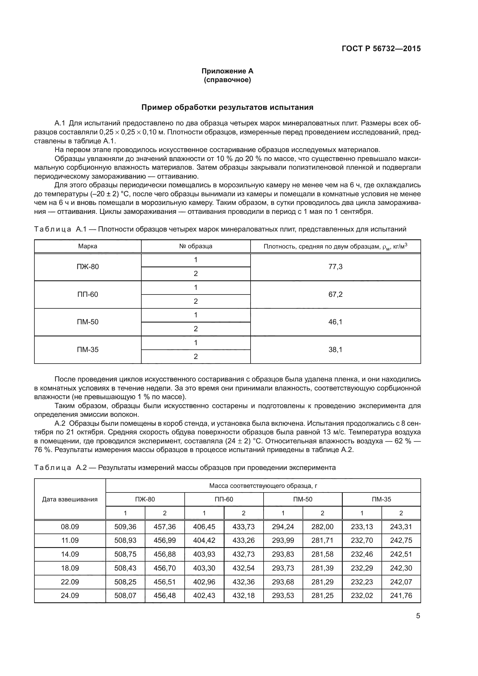 ГОСТ Р 56732-2015