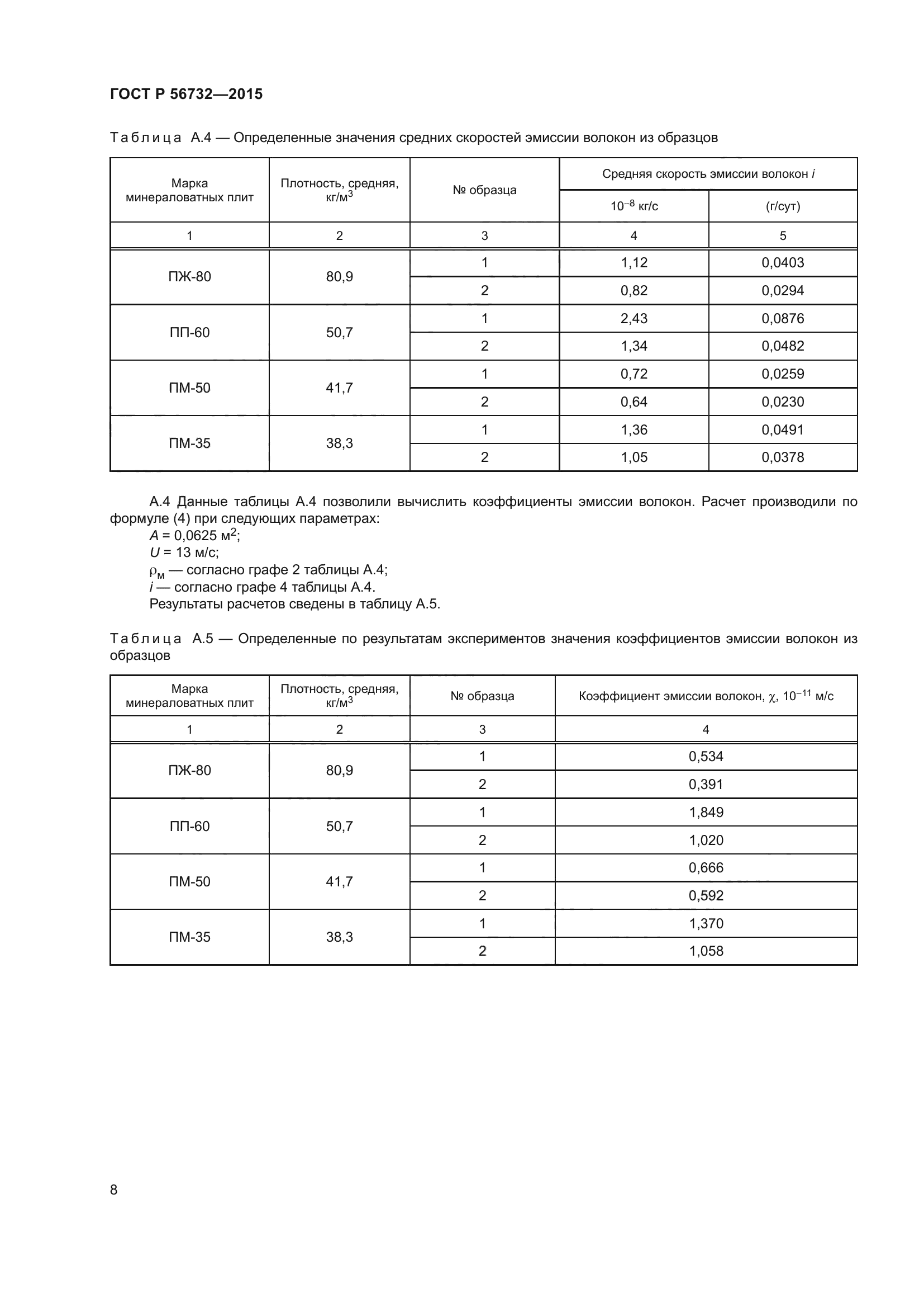 ГОСТ Р 56732-2015