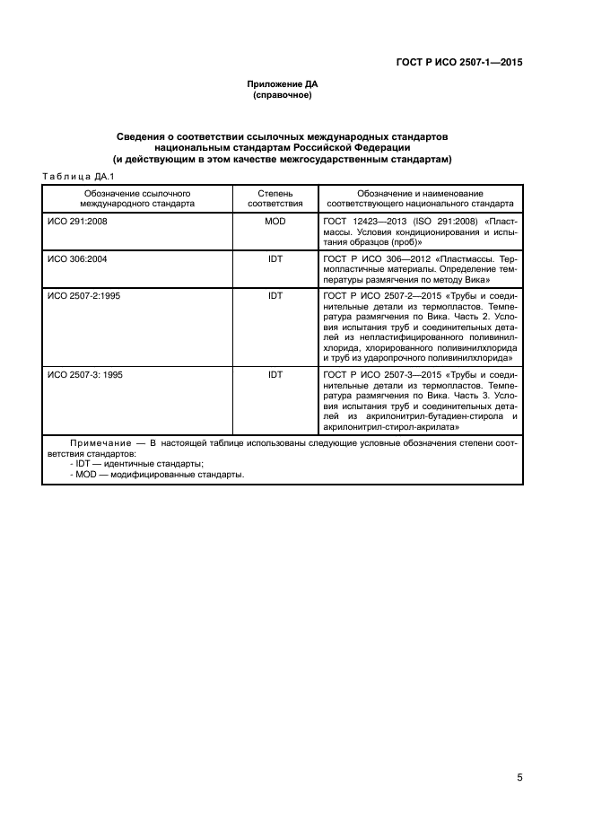 ГОСТ Р ИСО 2507-1-2015