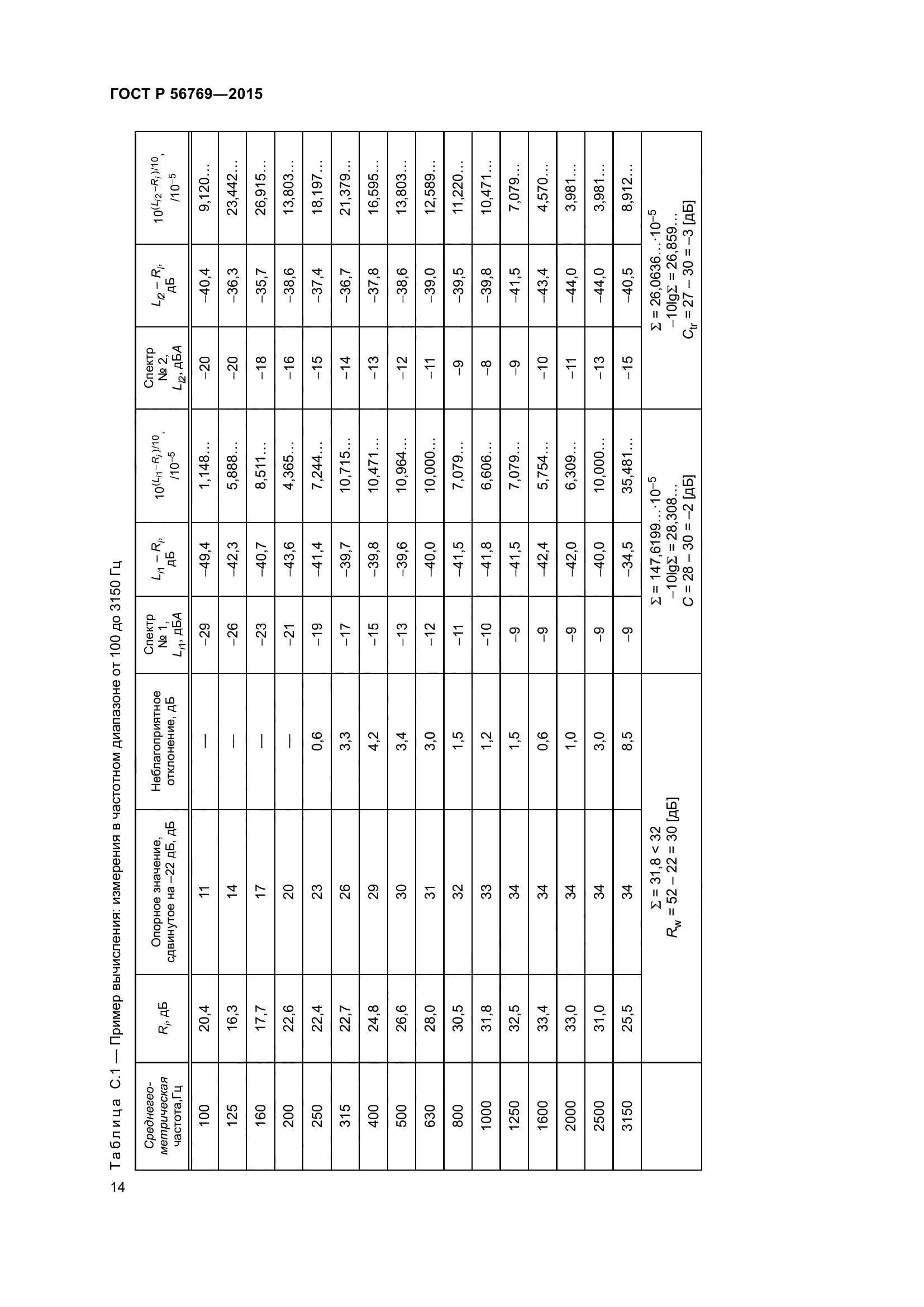 ГОСТ Р 56769-2015