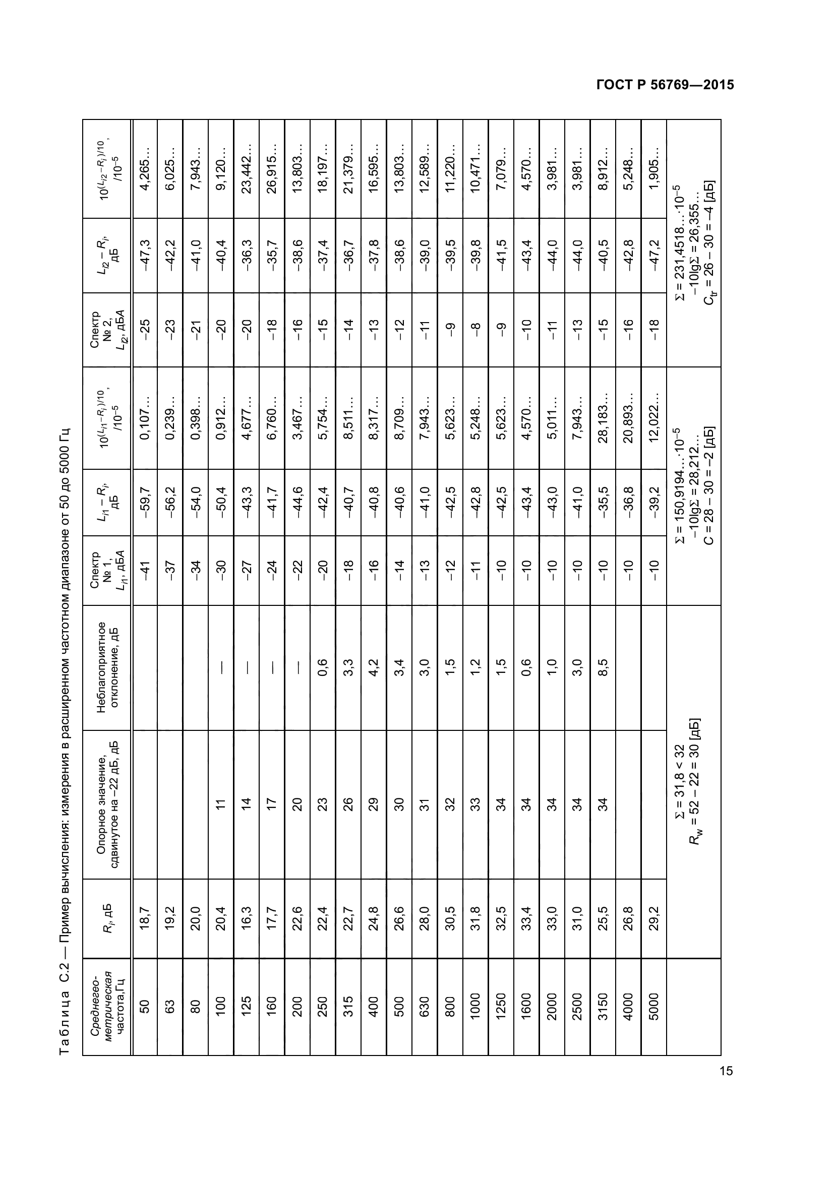 ГОСТ Р 56769-2015