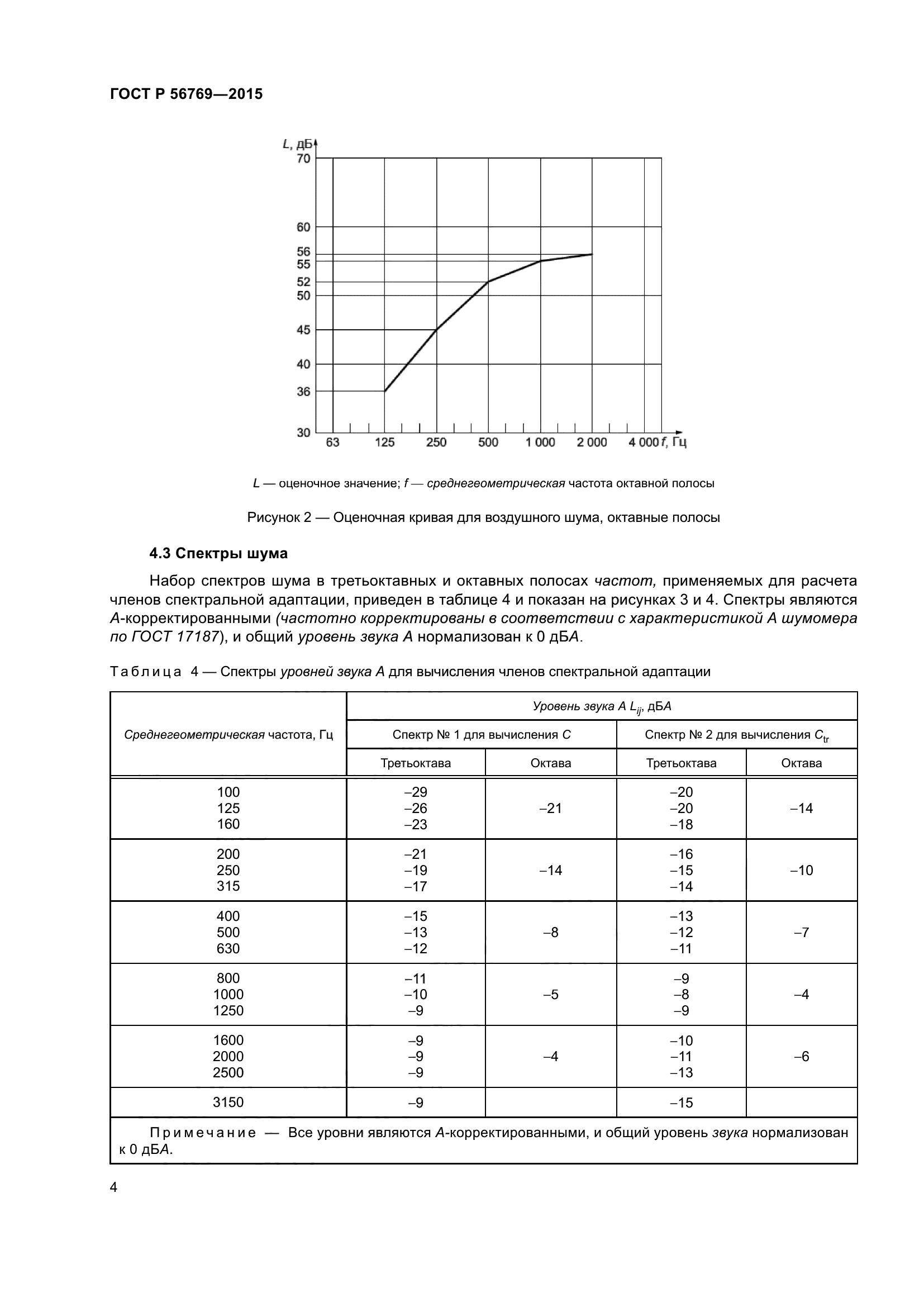 ГОСТ Р 56769-2015