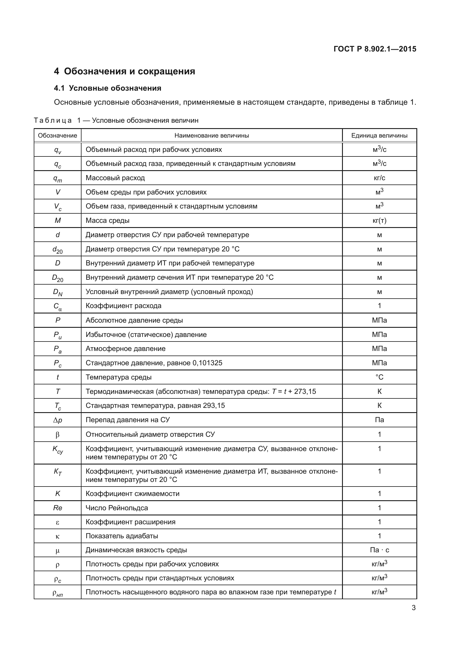 ГОСТ Р 8.902.1-2015