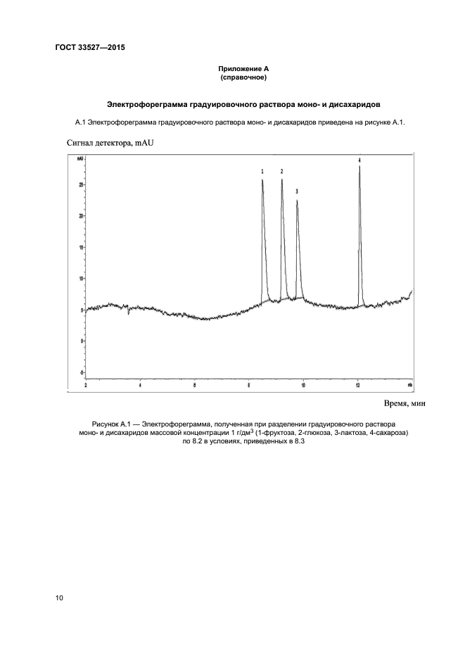 ГОСТ 33527-2015