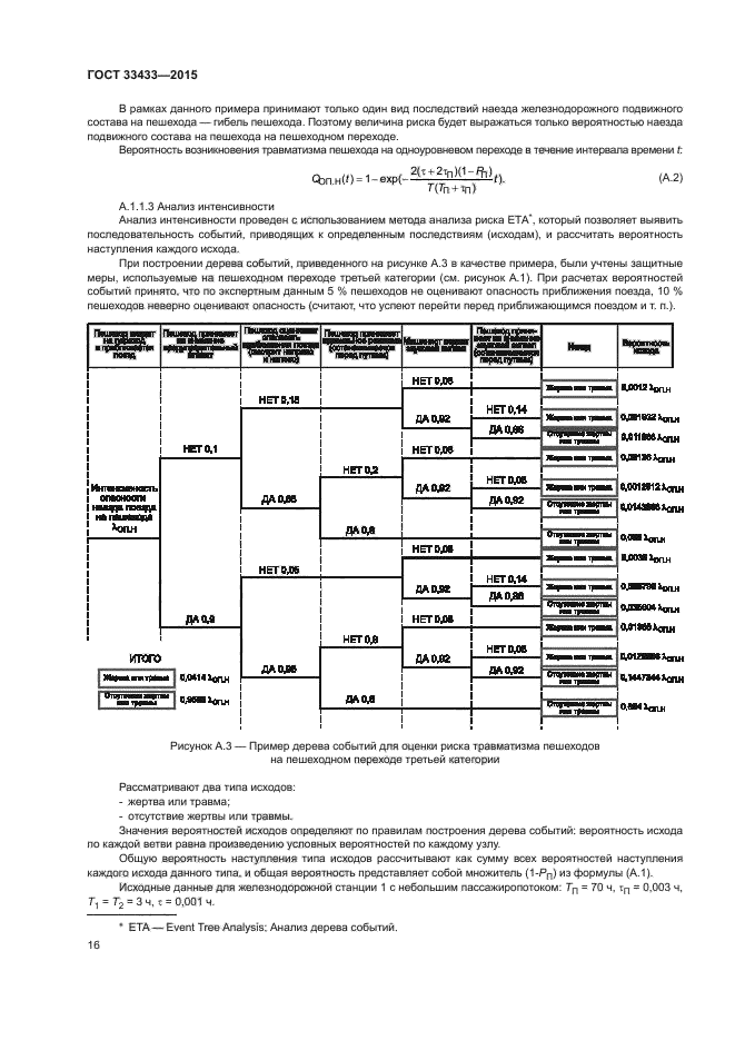 ГОСТ 33433-2015