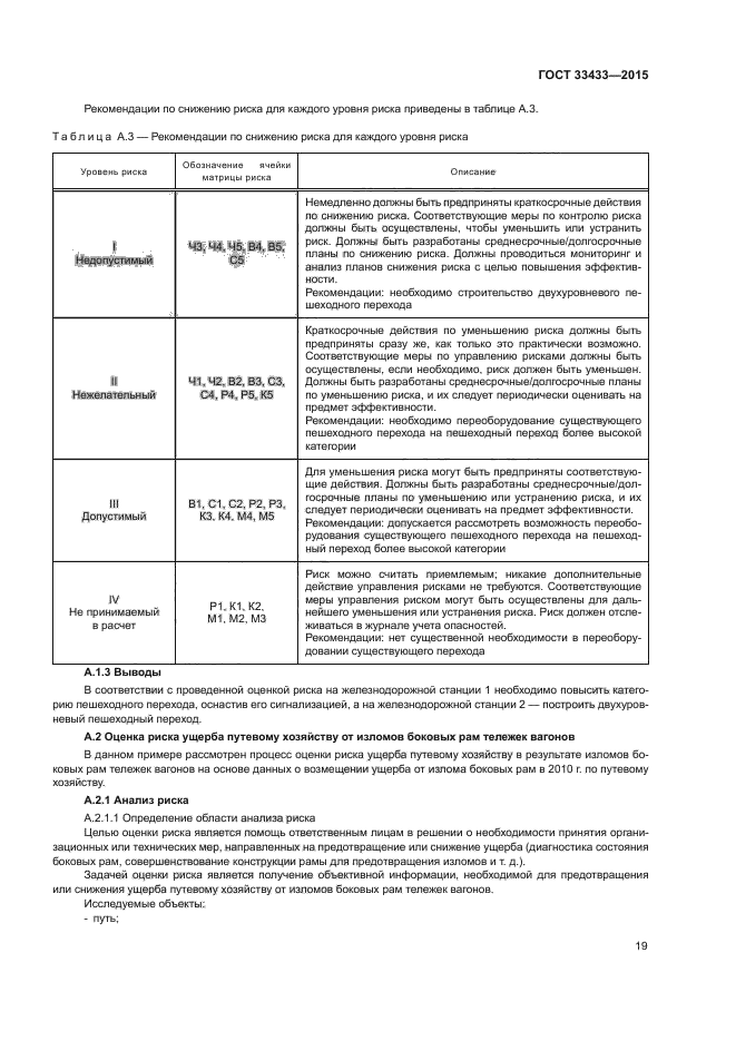 ГОСТ 33433-2015