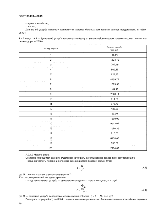 ГОСТ 33433-2015