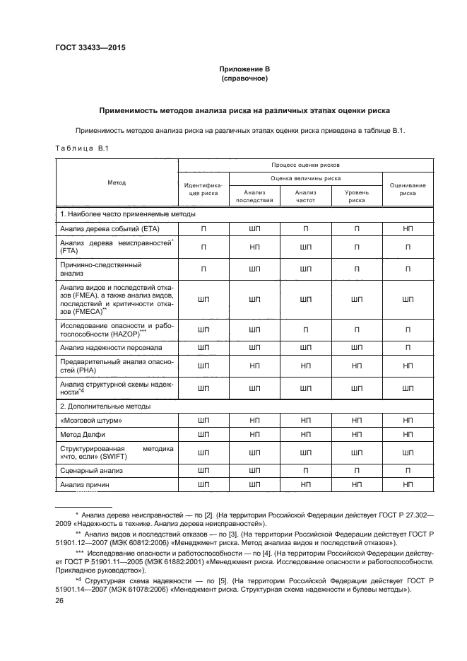 ГОСТ 33433-2015