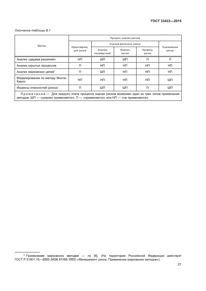 ГОСТ 33433-2015