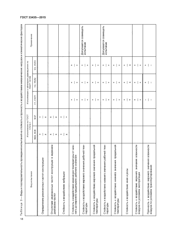 ГОСТ 33435-2015