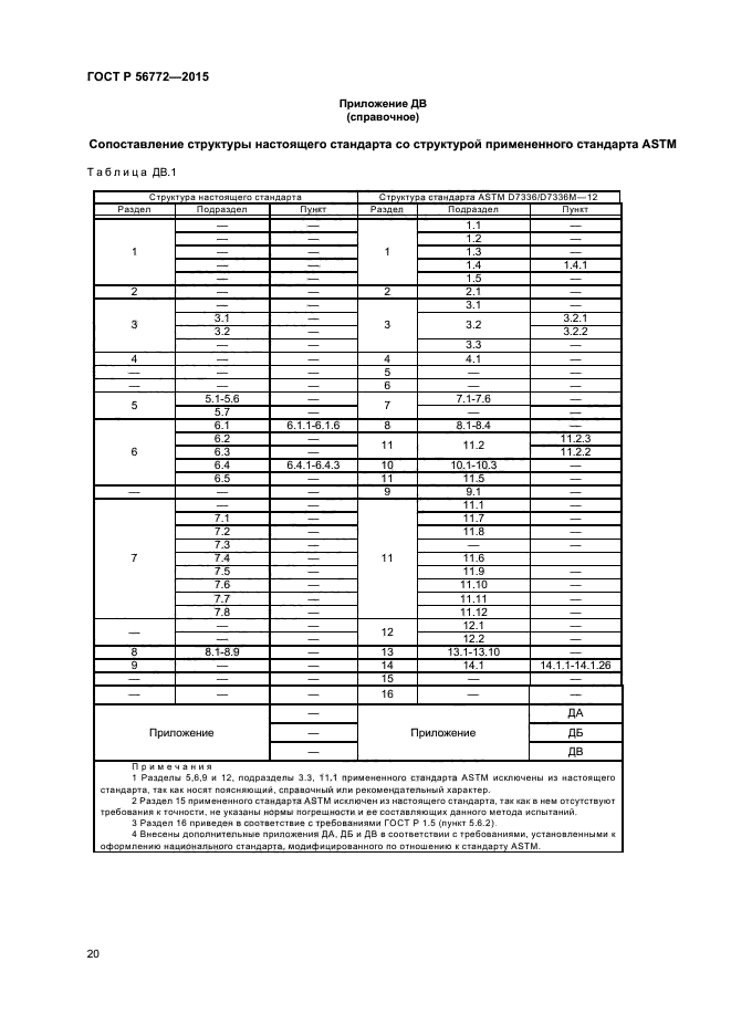 ГОСТ Р 56772-2015