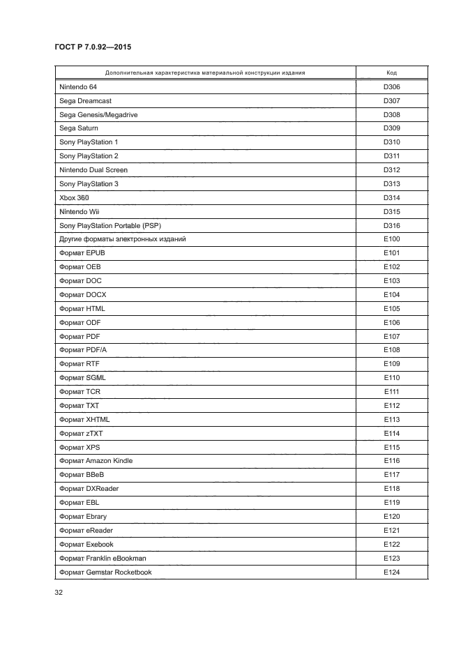 ГОСТ Р 7.0.92-2015